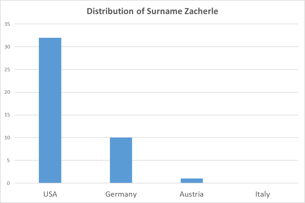 World wide dissemination of the Zacherle Family in 2010